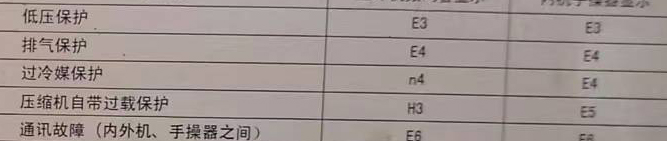 伽师空调电话在哪里找